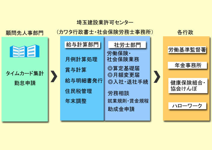 給与計算フロー建設用.png